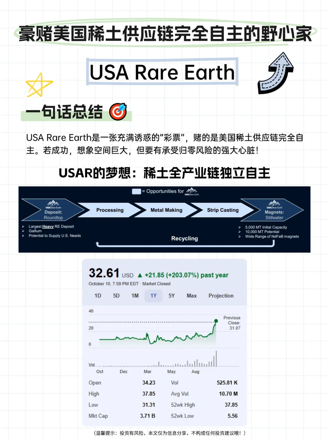USAR | 豪赌美国稀土供应链完全自主
