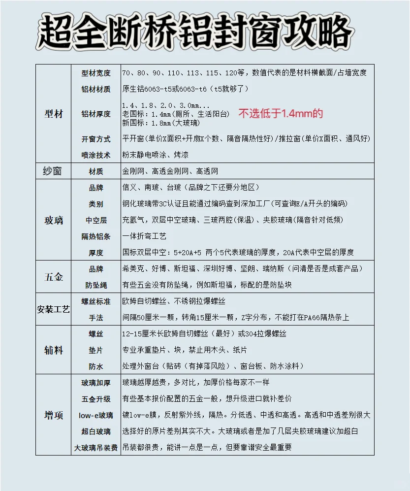 断桥铝封窗超全攻略