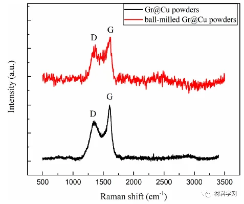 ?石墨烯铜基复合材料开挂了！