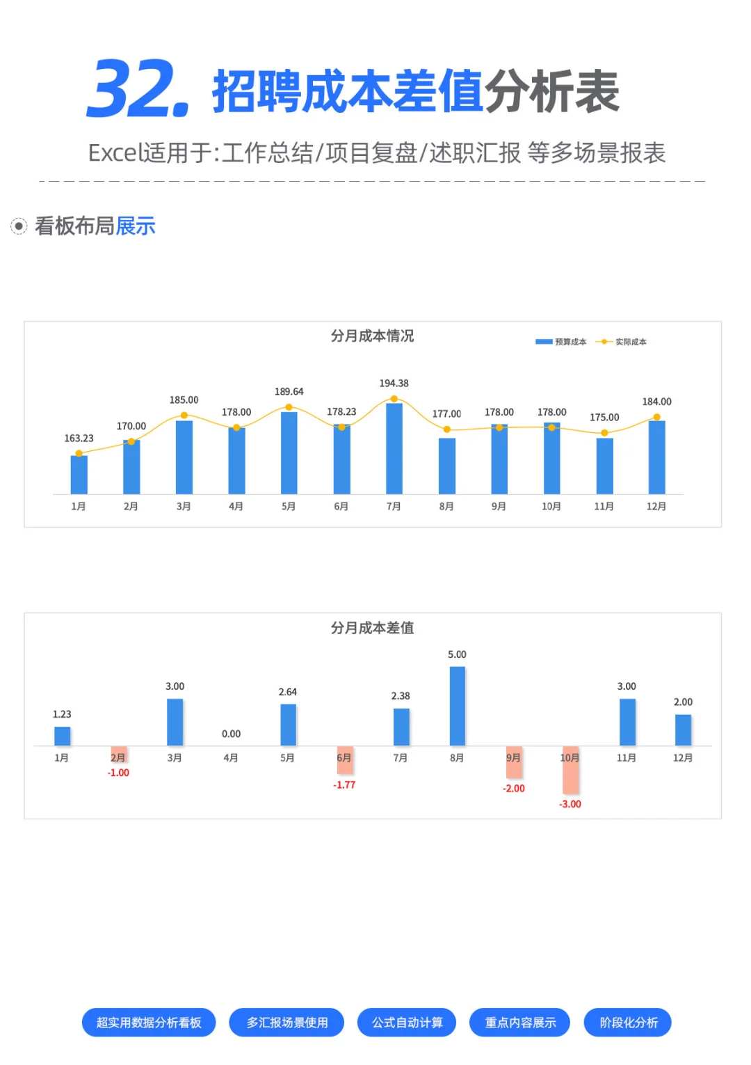 【HR】还在发愁怎么做成本差值照妖镜吗？