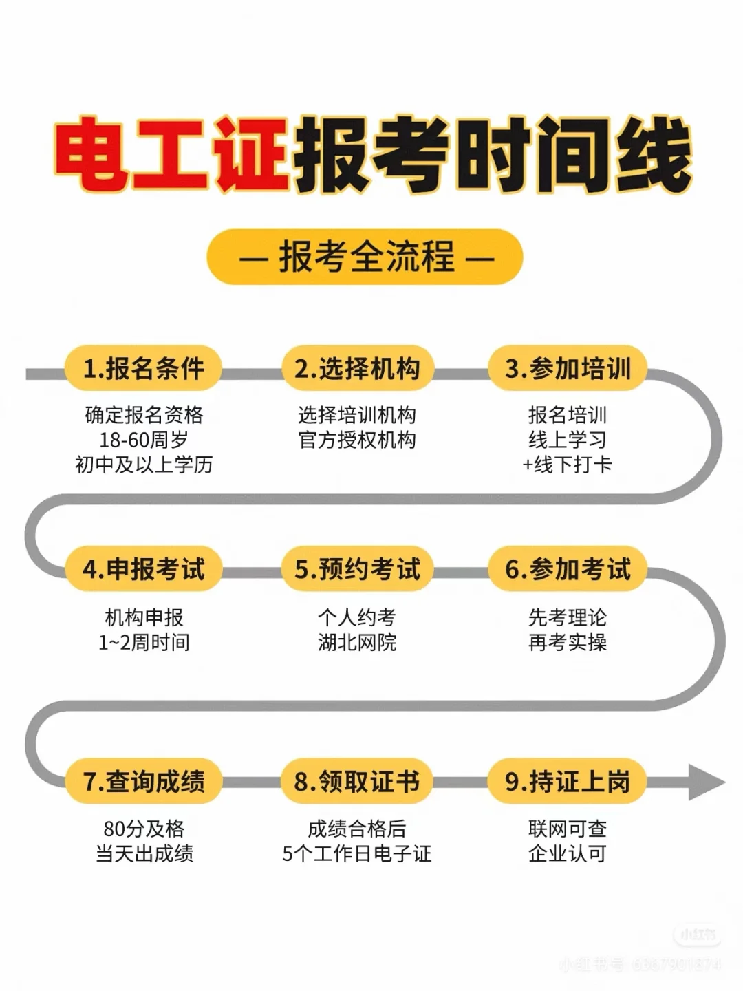 打卡陕西最强特种作业高低压电工