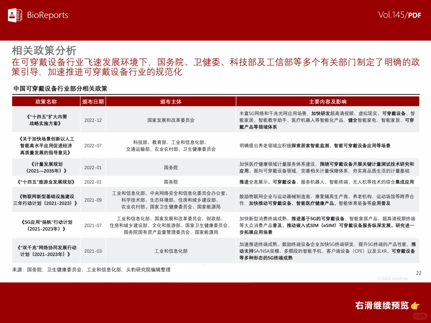 中国可穿戴医疗设备行业概览
