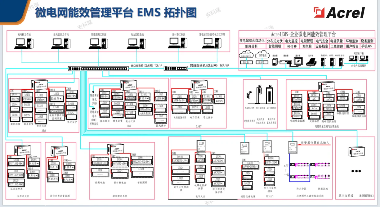 什么是企业微电网解决方案？