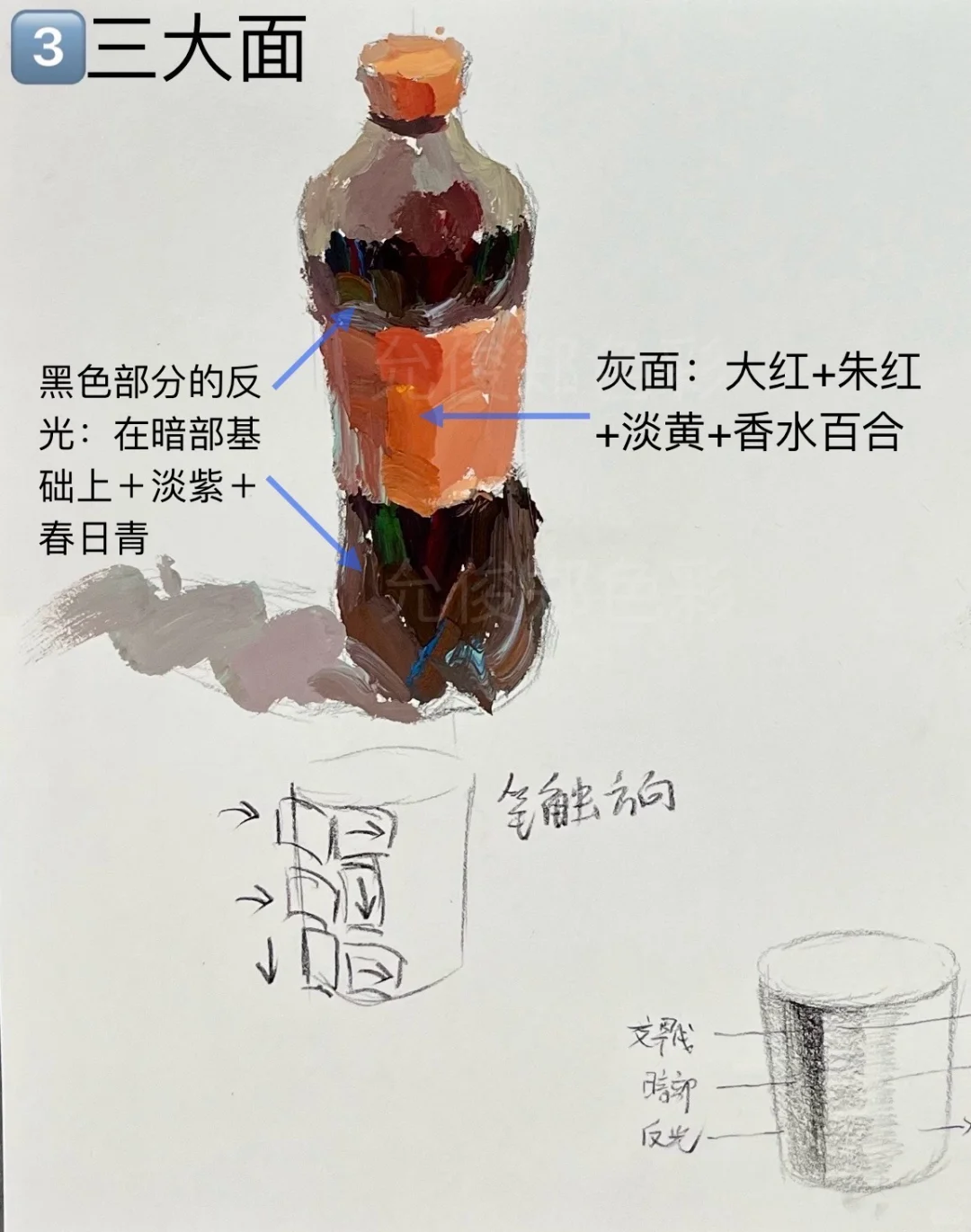 学会了就可乐了，学不会就可苦了