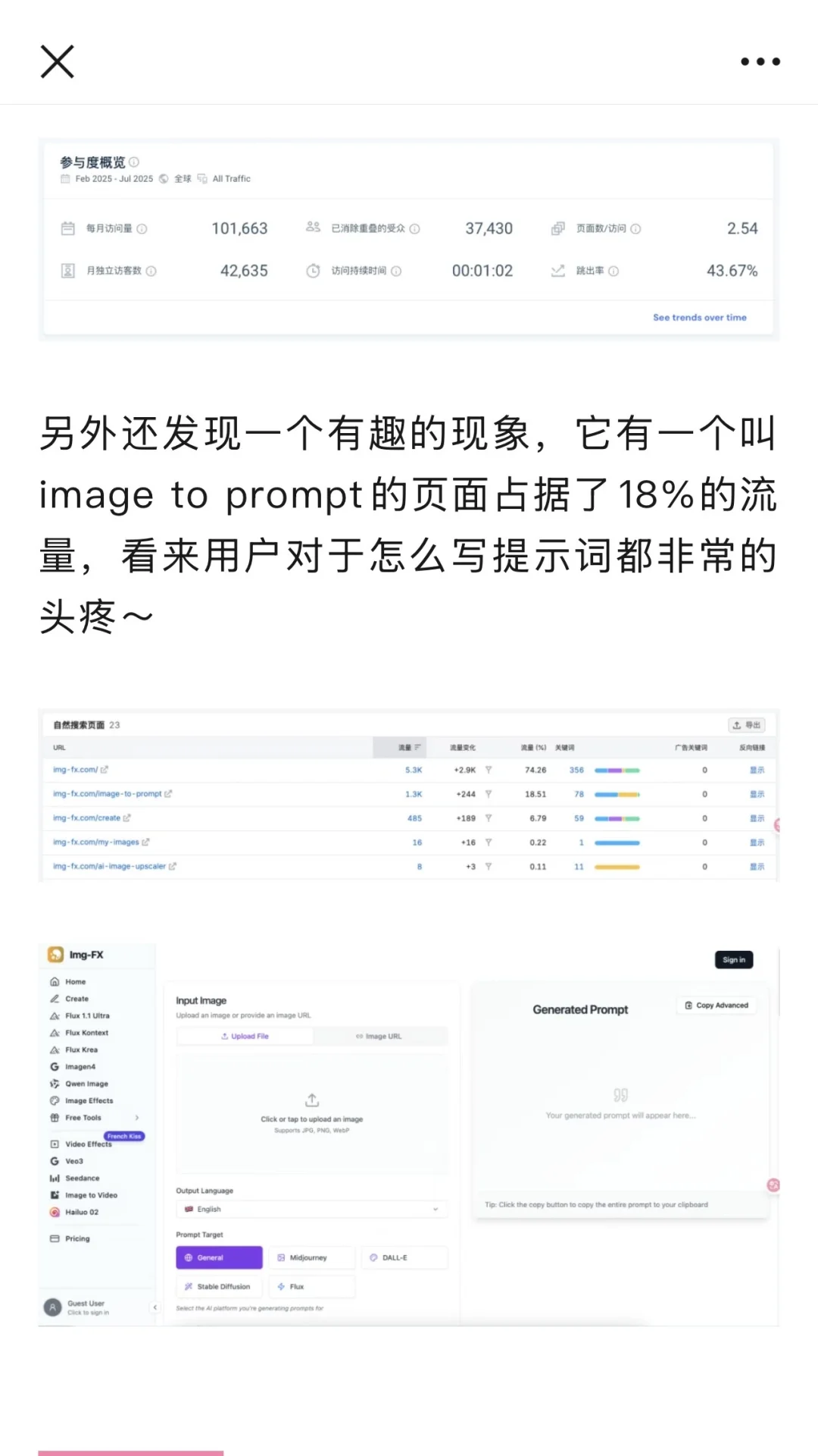 从0到25万月访客，Img-FX的流量增长秘籍