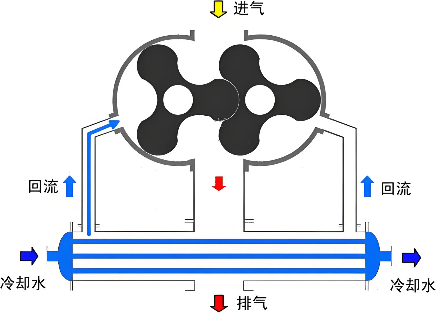#真空泵原理 分类解析