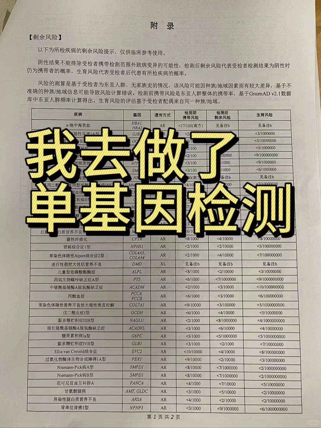 亲生经历告诉你，单基因筛查真的很重要！
