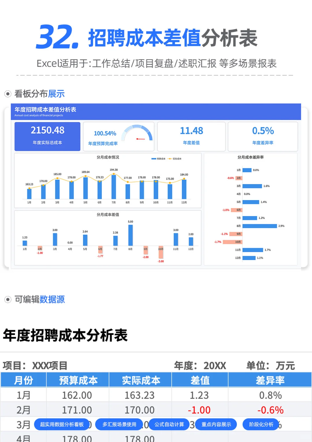 【HR】还在发愁怎么做成本差值照妖镜吗？