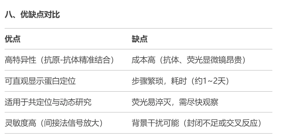 ?细胞免疫荧光实验超全攻略|新手必看✨