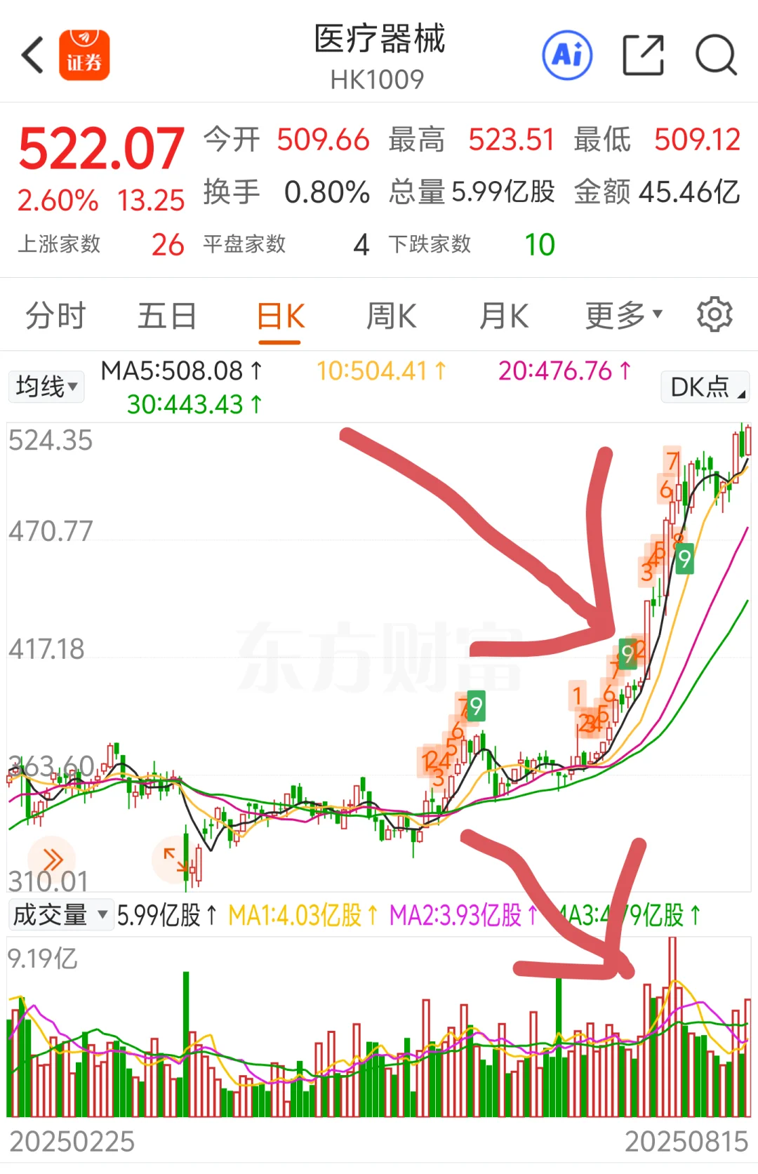 聊聊医疗器械（是周末，但学习不止哈哈哈）