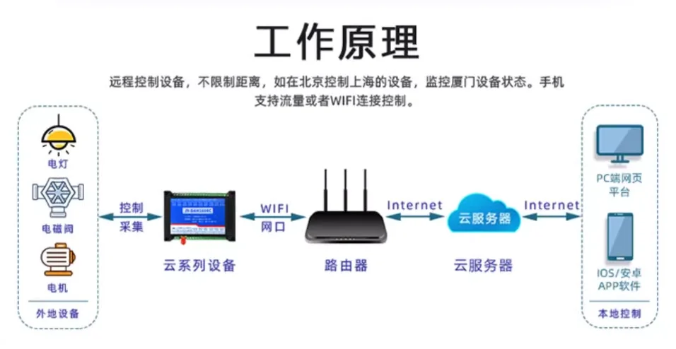 园区智慧安防系统解决方案