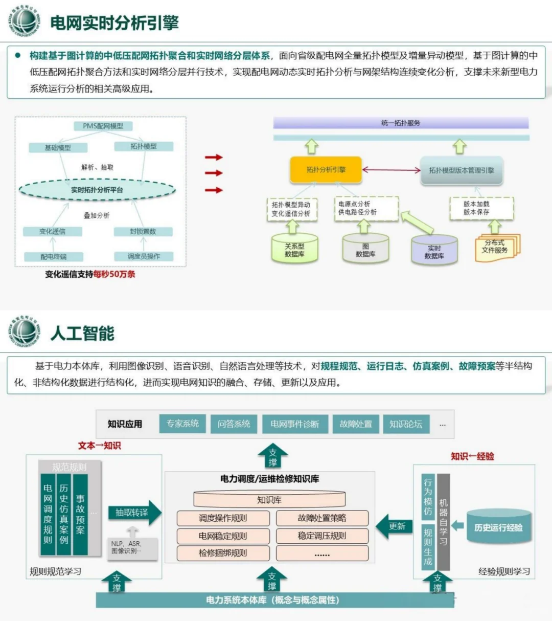 国电南瑞:AI在数字化配电网如何实践?