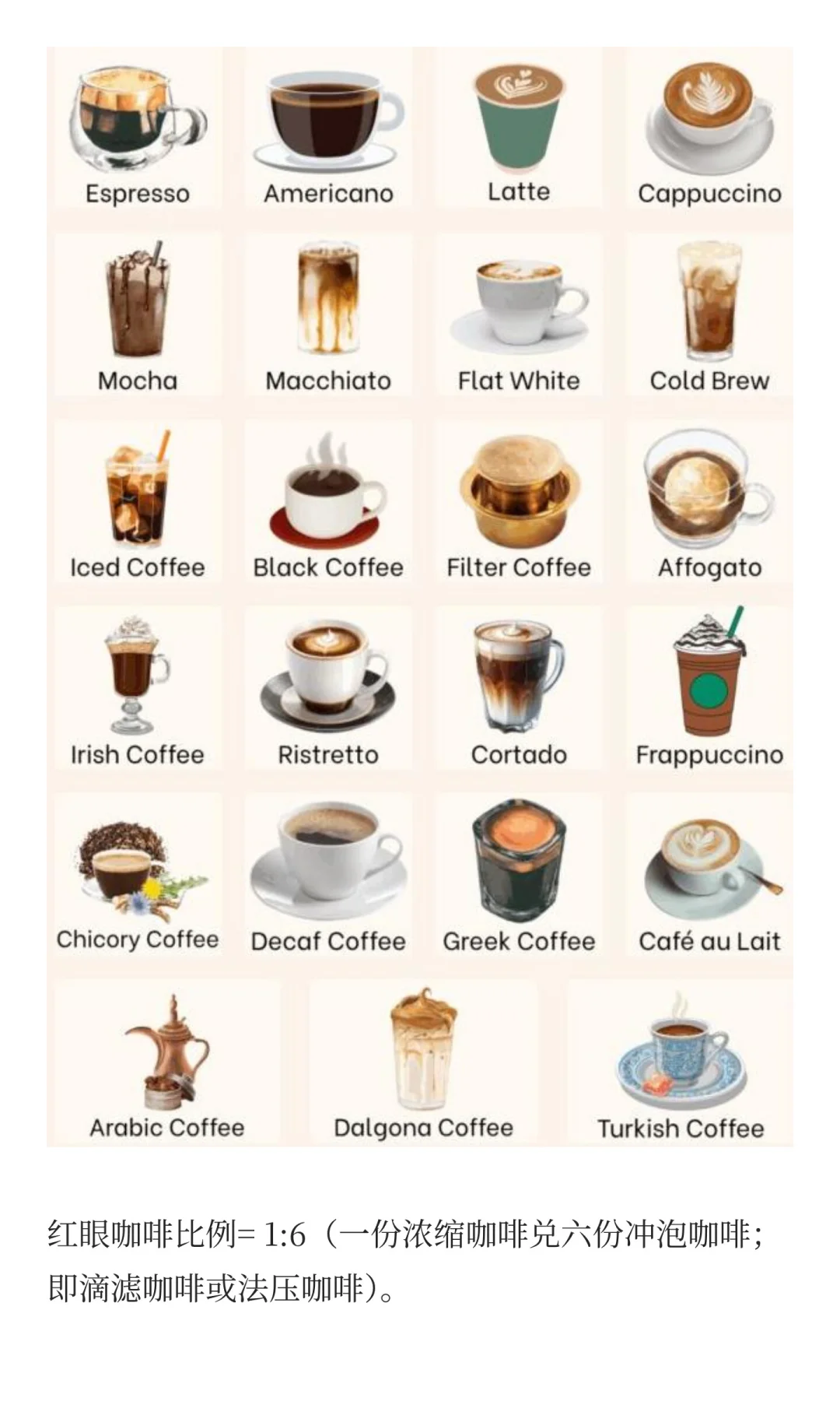 终极咖啡入门指南-咖啡种类详解