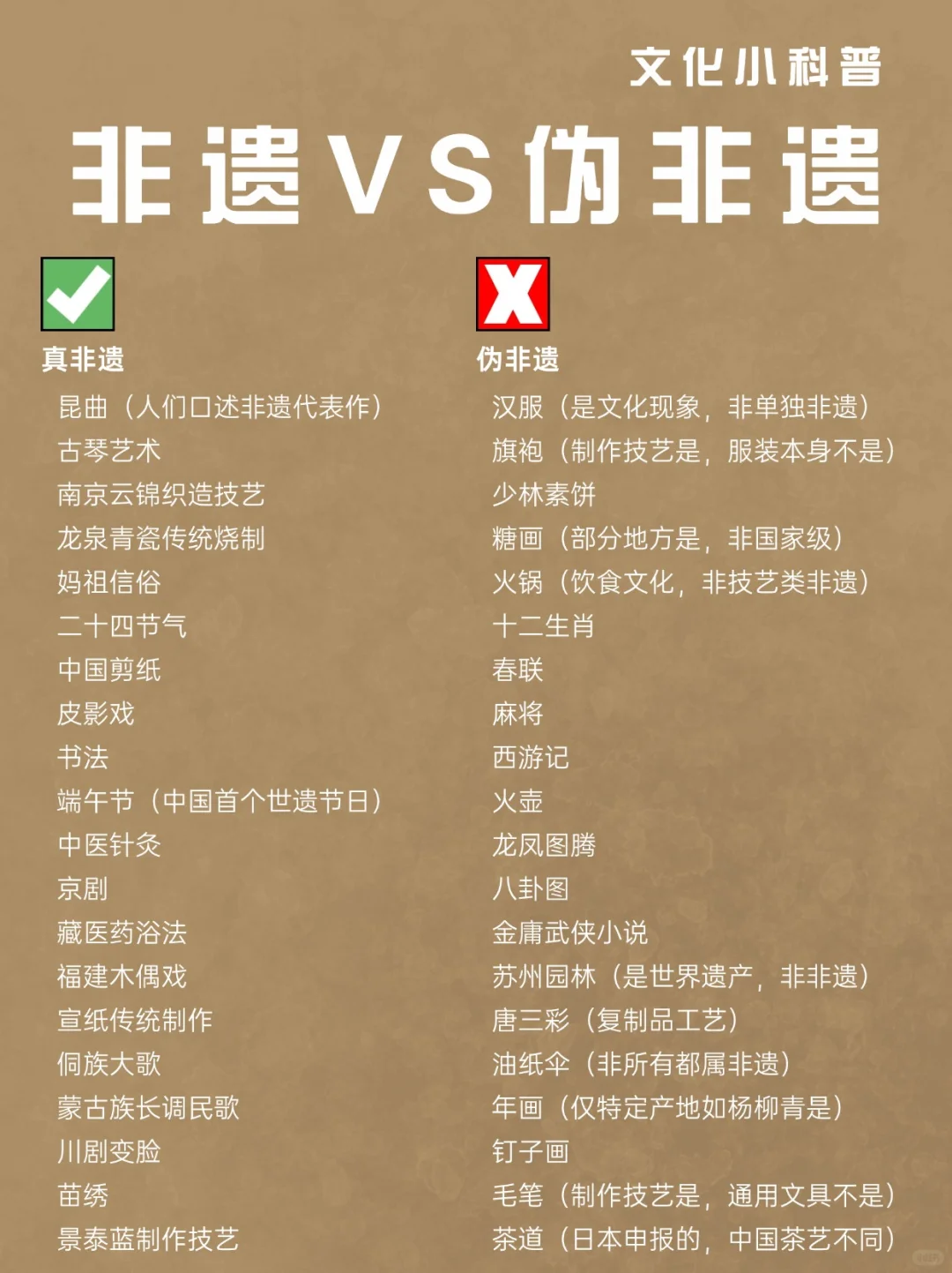 非遗科普!这些竟然不是非遗?第5个我惊了