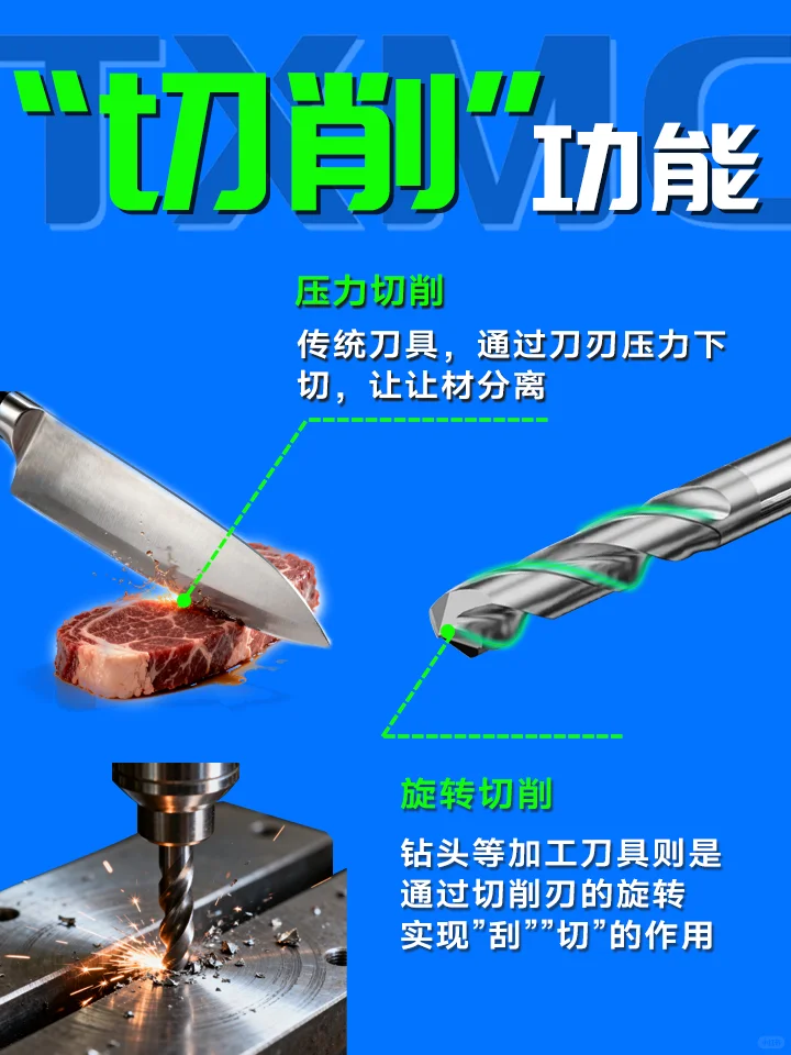 此“刀具”非彼“刀具”