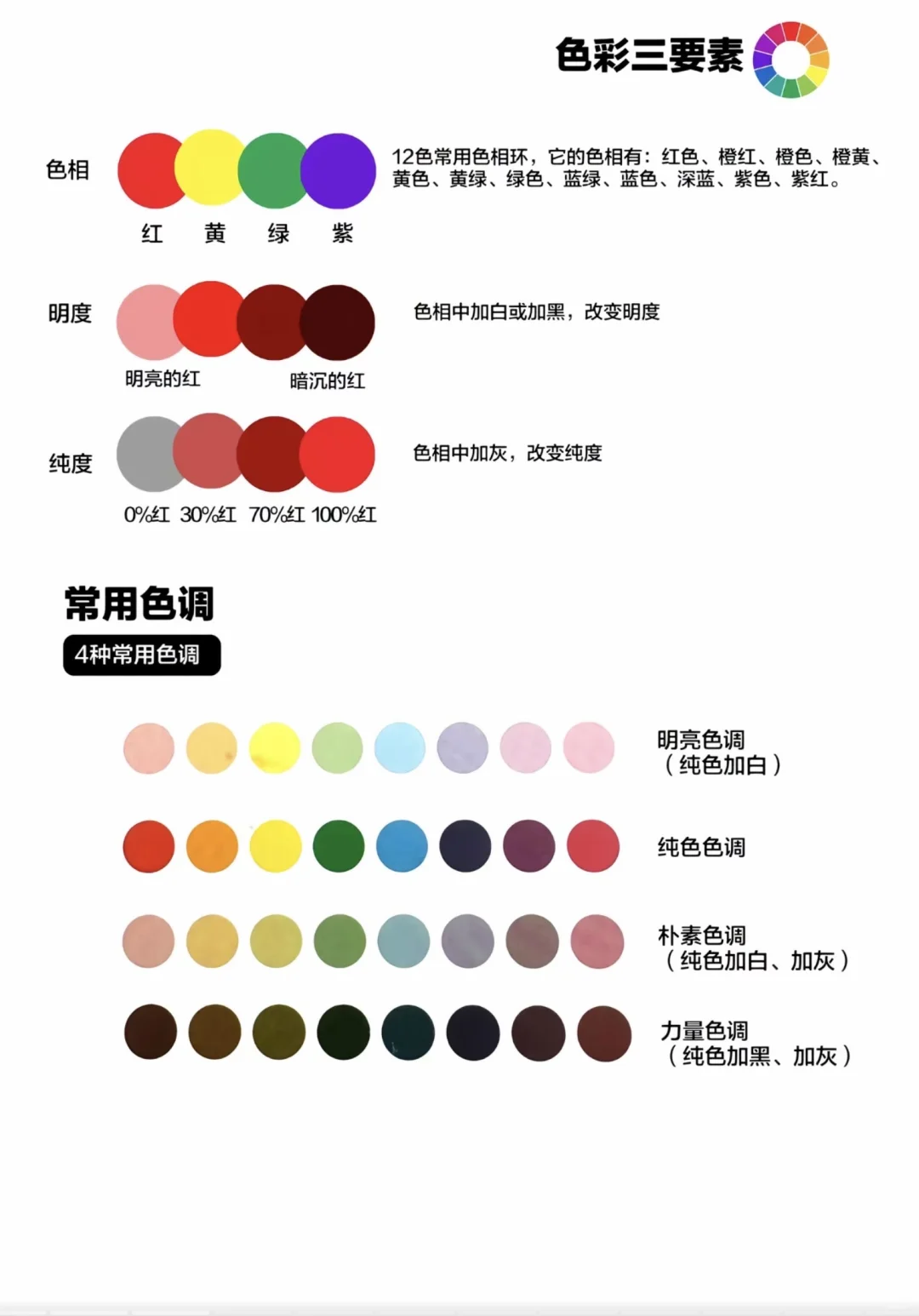 色彩基础｜瑞士色彩大师 伊顿 • 十二色相环