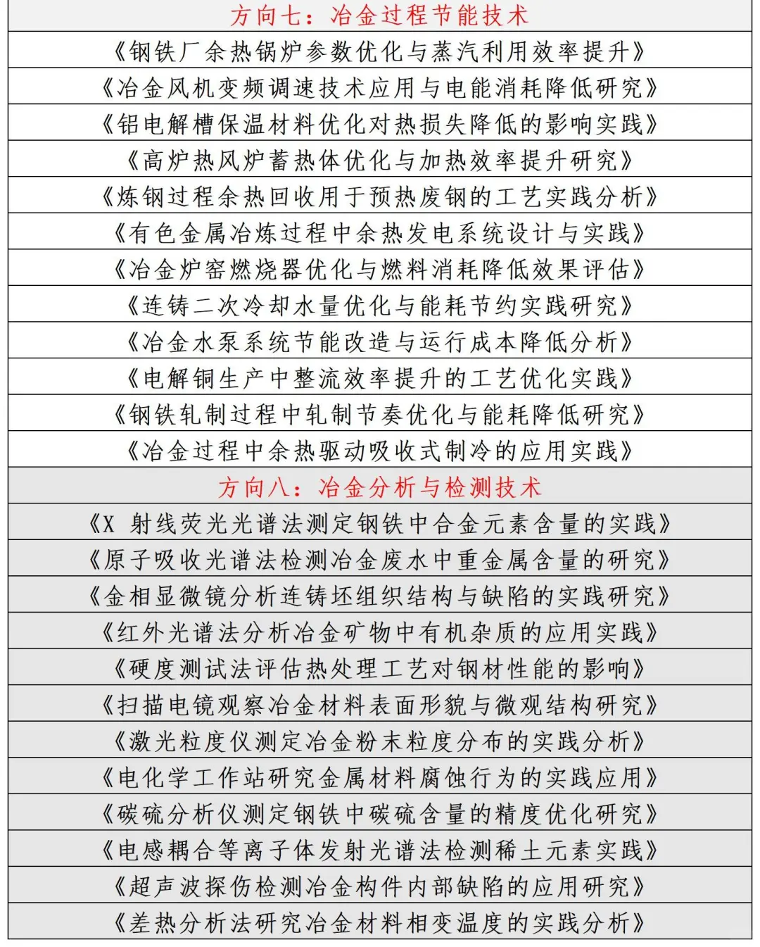 拜托??一定要让冶金工程专业宝子刷到