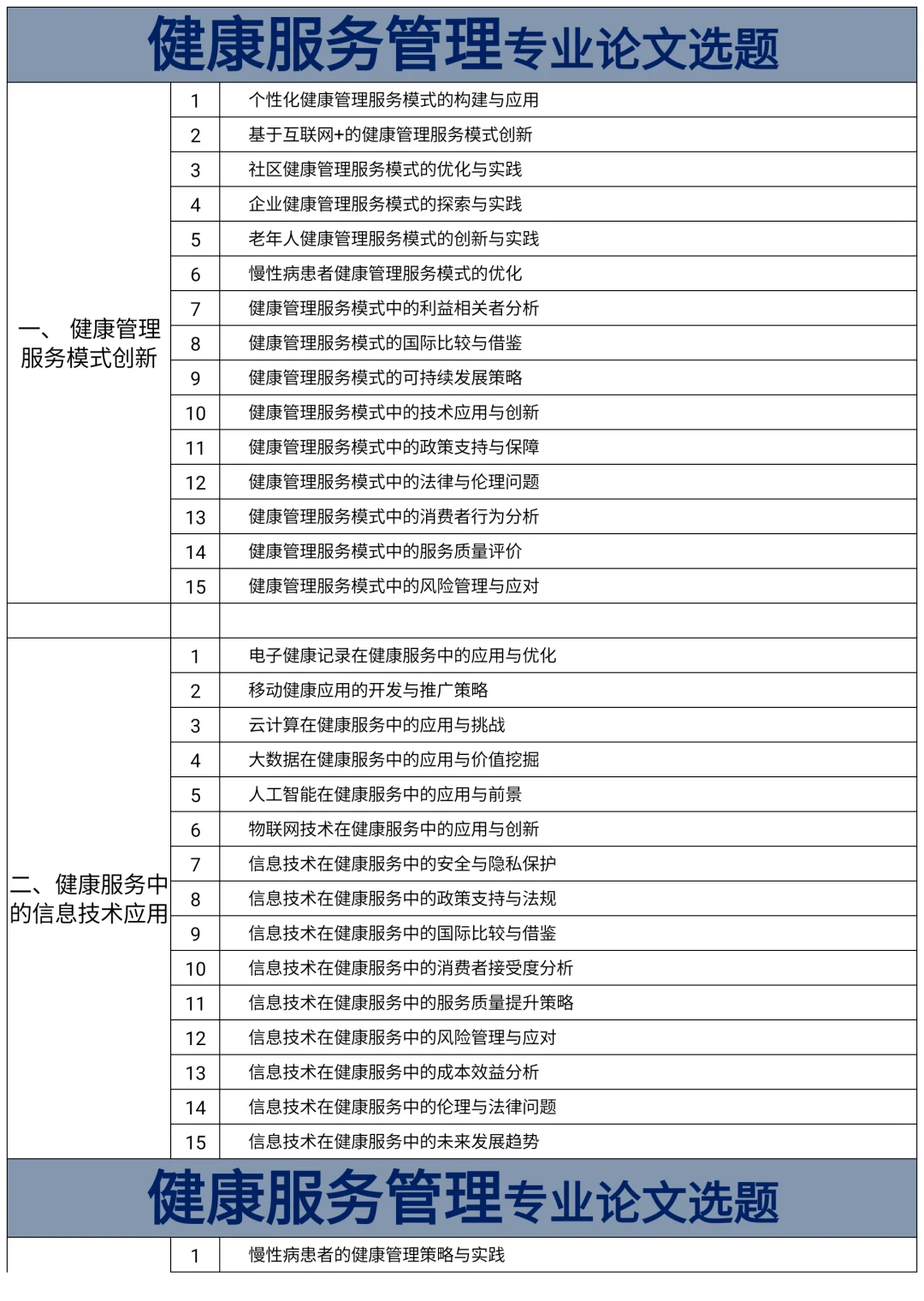 健康服务管理的宝一定要刷到啊啊啊