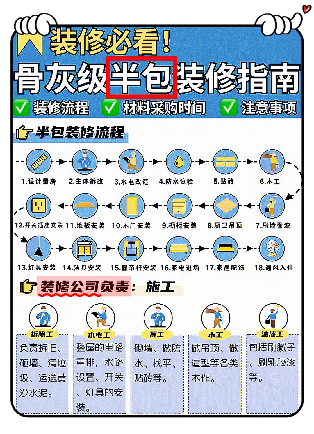 半包是什么？看完你也是高手！绝不花冤枉钱?