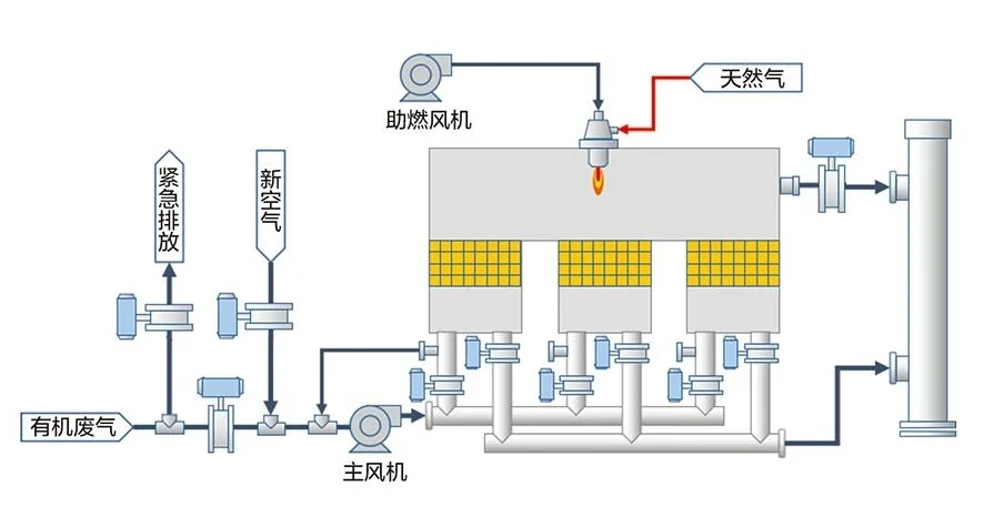 你知道的RTO设备有哪几种?
