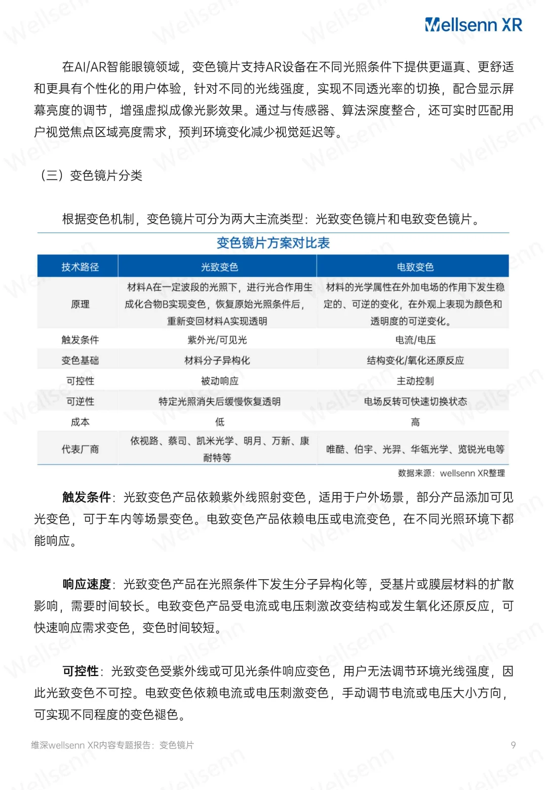 2025AI智能眼镜电致变色镜片产业研究报告