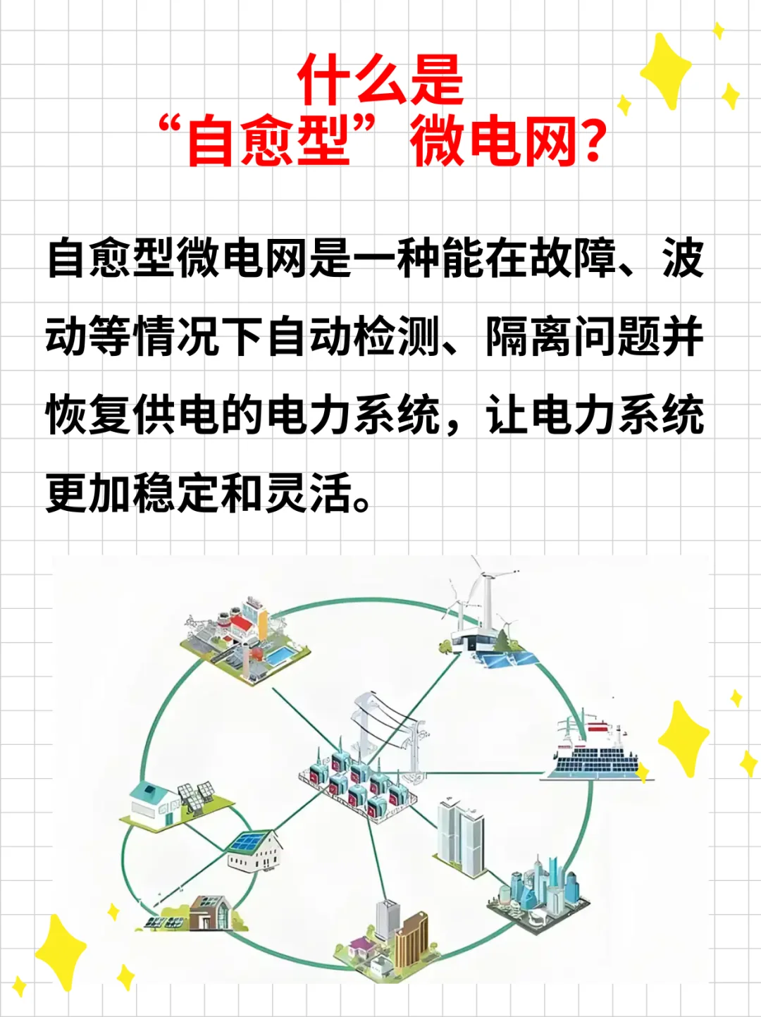 电网也会“自愈”?