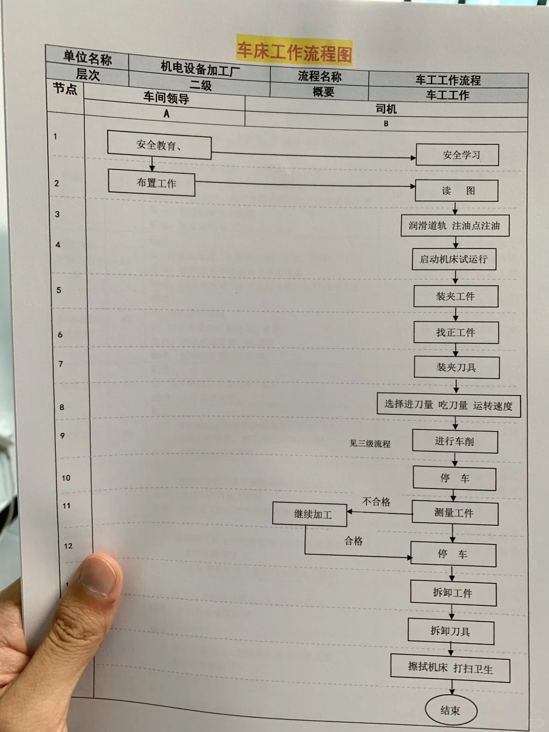 加工厂各类车工工作流程图及标准（全套文件）