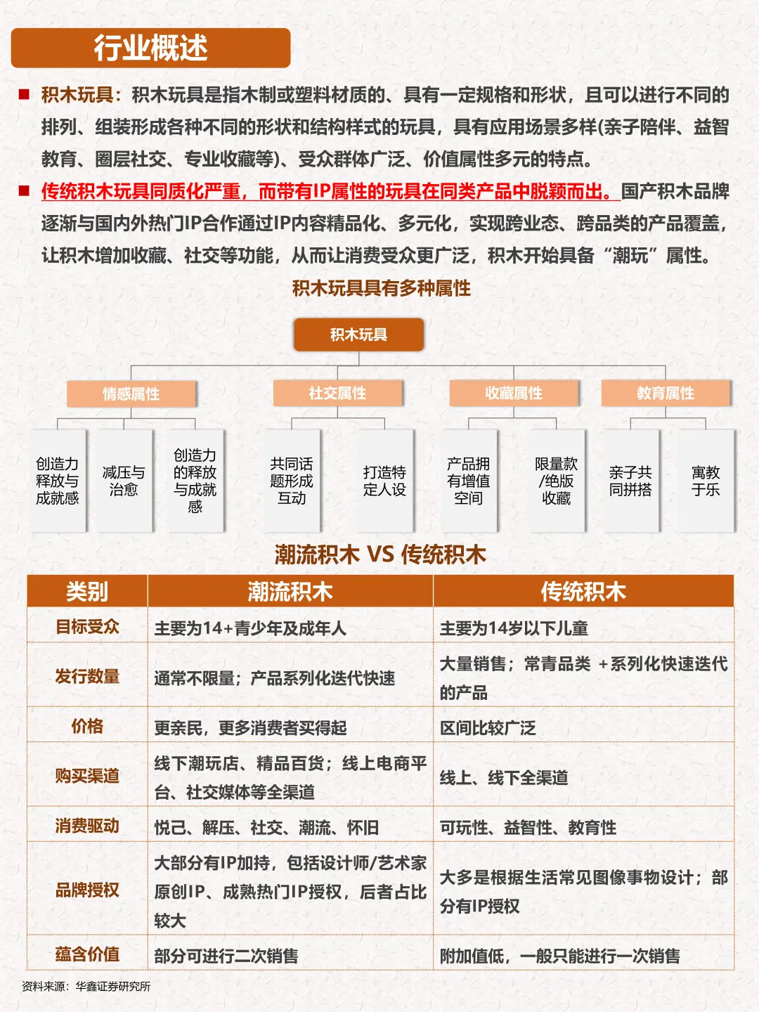 一天吃透一条产业链:积木玩具