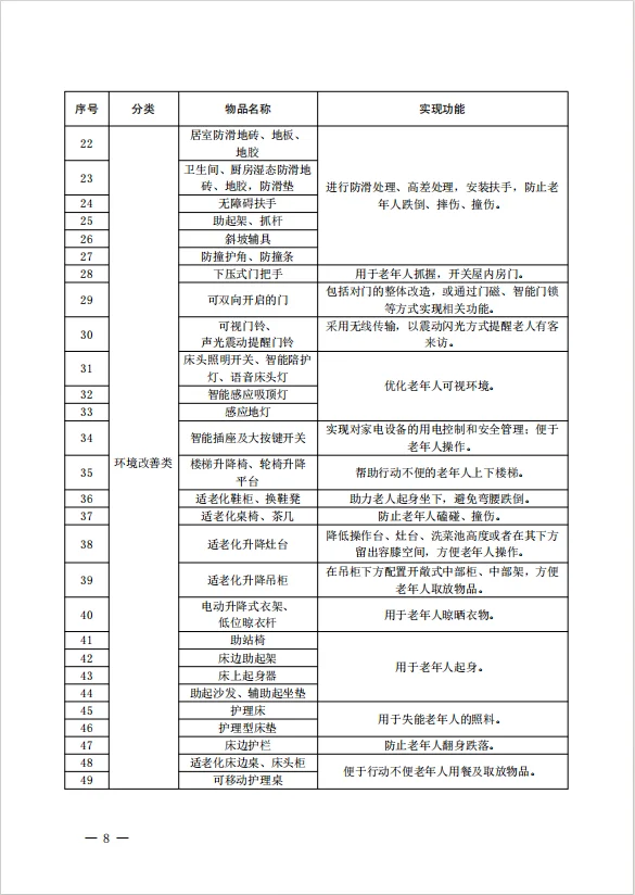 2025年甘肃居家适老化方案已发布！?