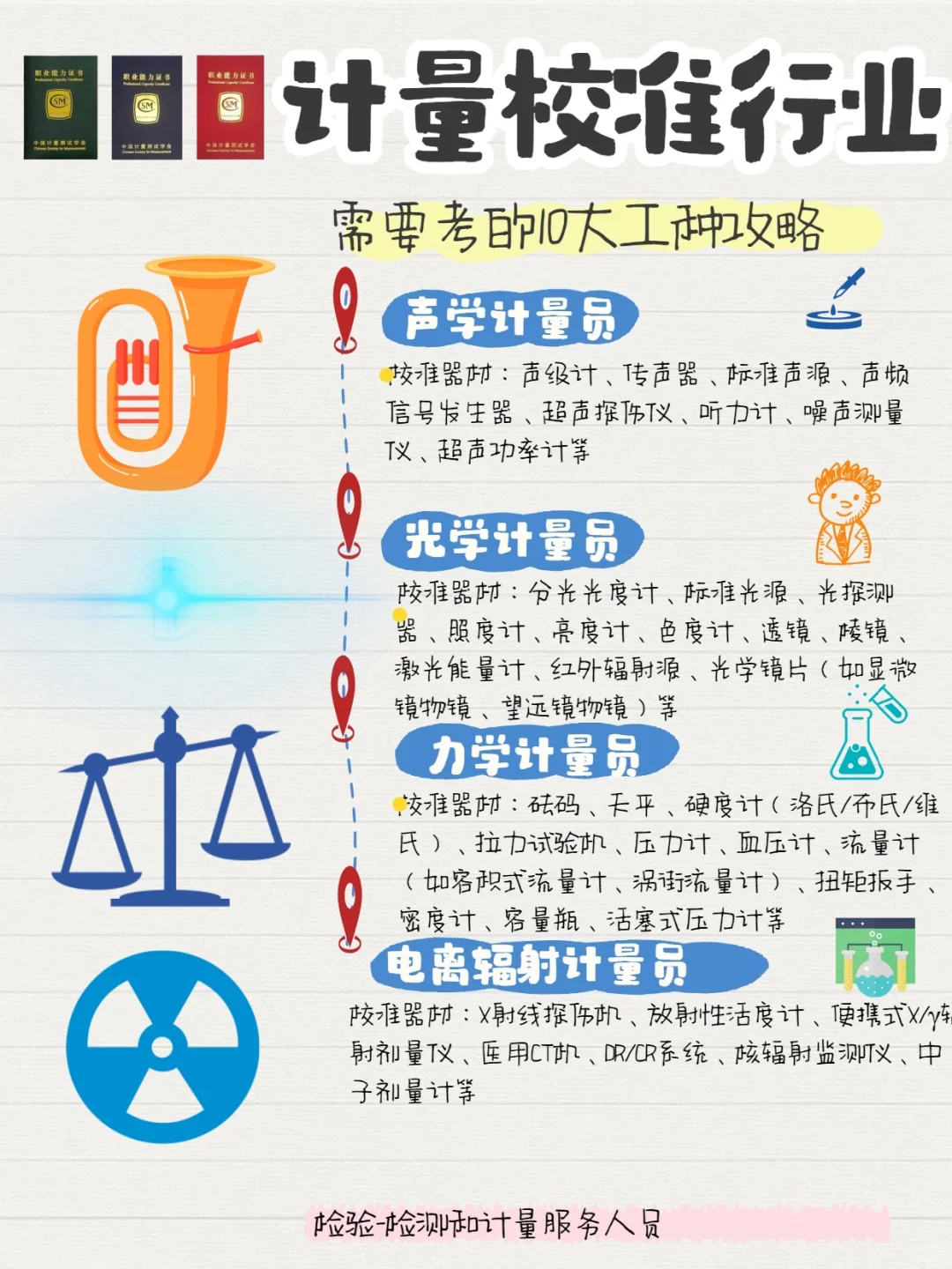 救命！计量校准这行简直是神仙赛道✨