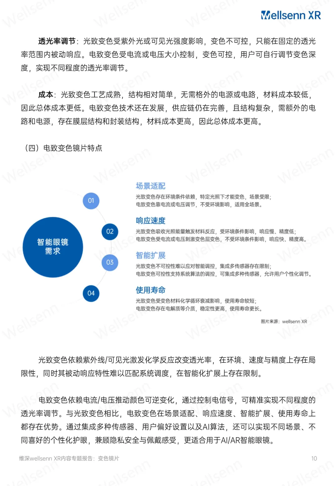 2025AI智能眼镜电致变色镜片产业研究报告