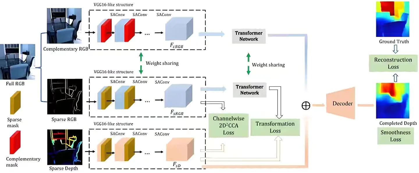深度学习 机器学习 小目标检测