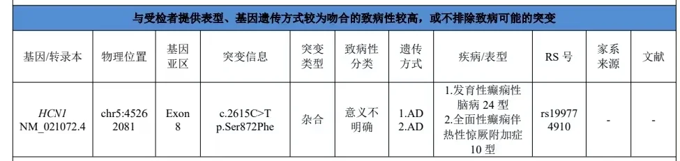 我的基因报告出来了