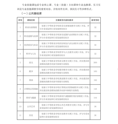 中职机电设备安装与维修专业教学标准(试行)
