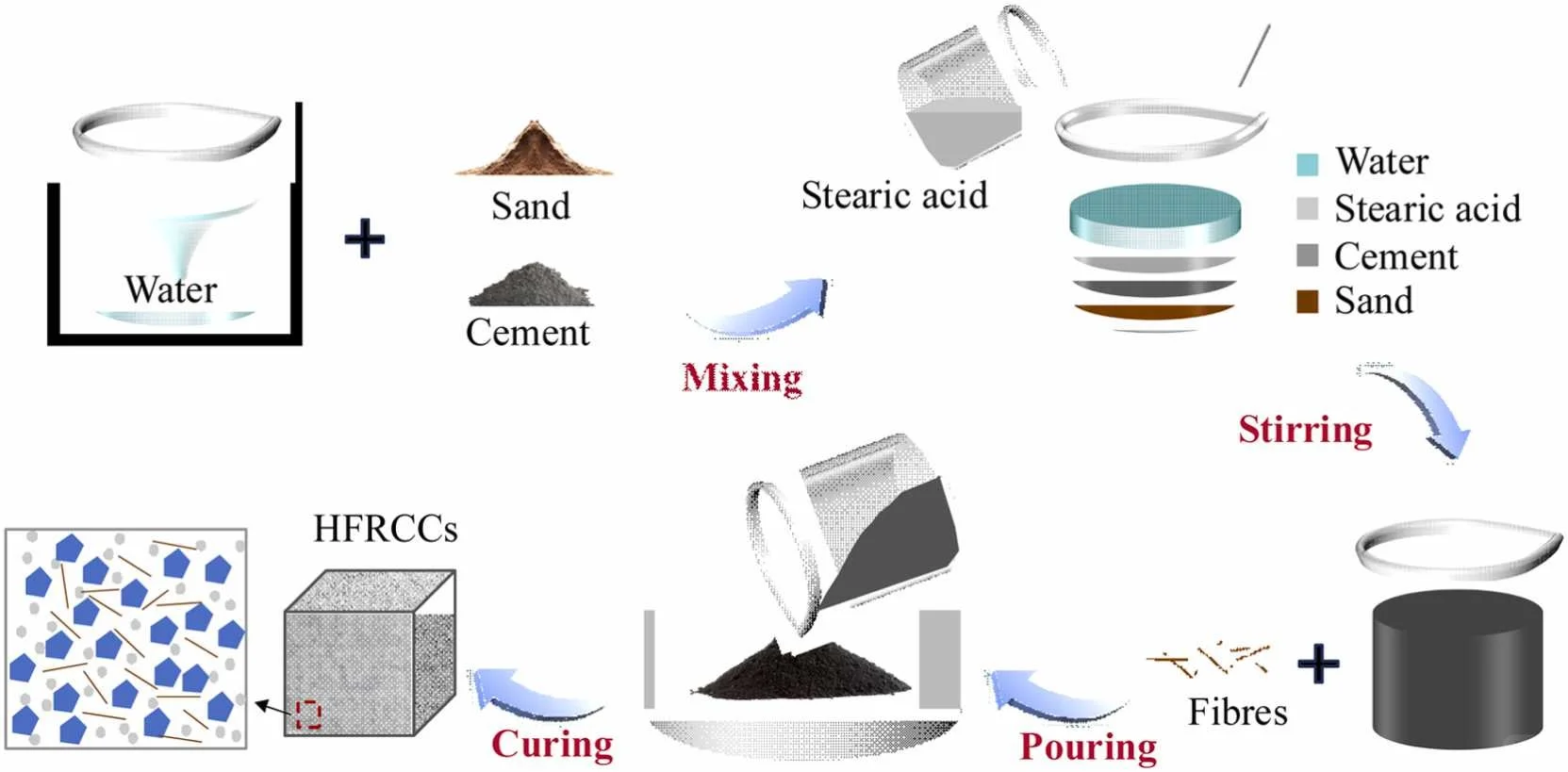 每天一篇土木SCI