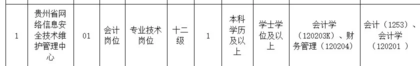 编制！备考紫料来拿！贵州通信管理局招聘