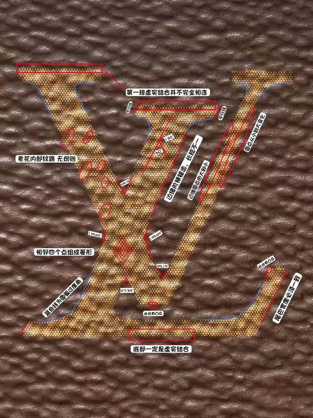 LV最新防伪和芯片