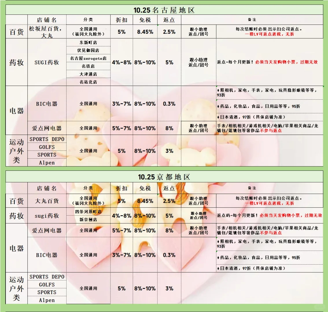 10.25日本返点｜神户/奈良/北海道返点攻略