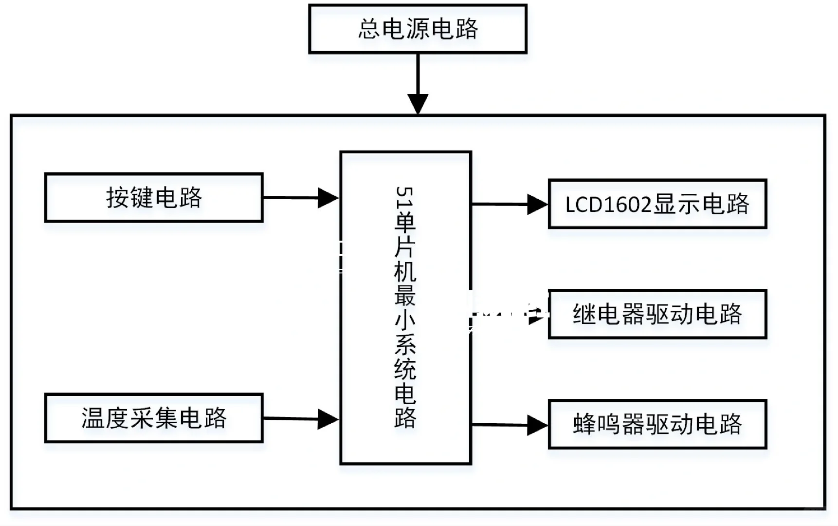 基于51单片机恒温箱设计