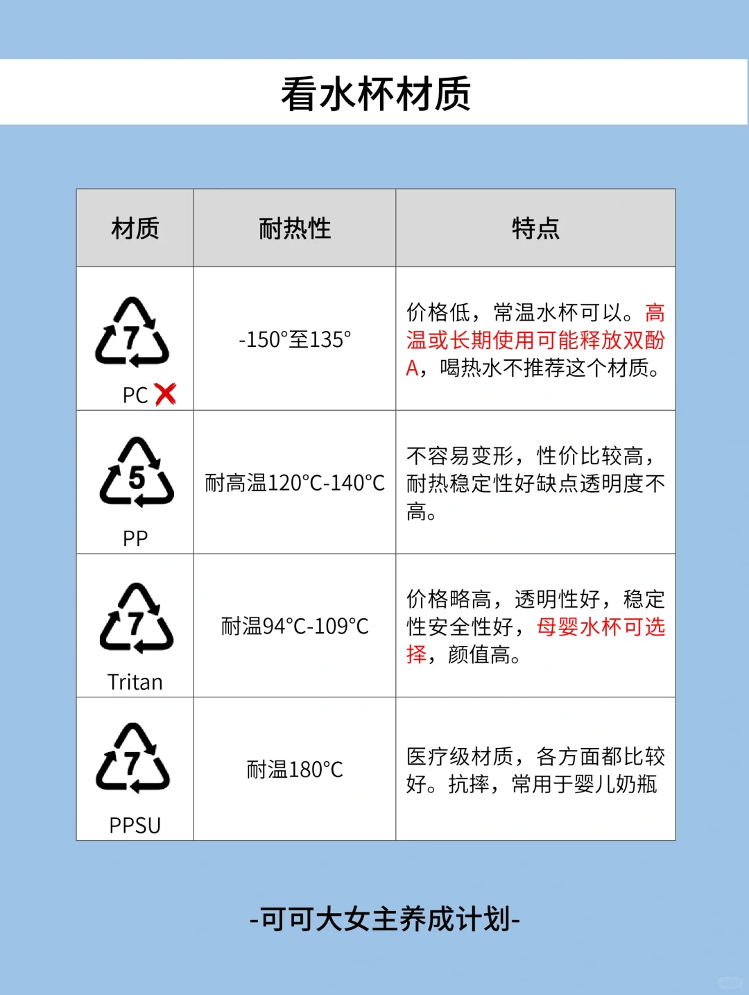 女生独立技能|教你选塑料水杯