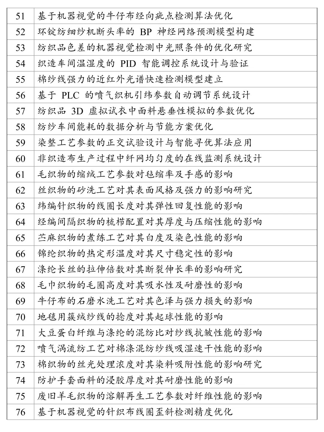 拜托?纺织工程的宝子们一定要刷到啊