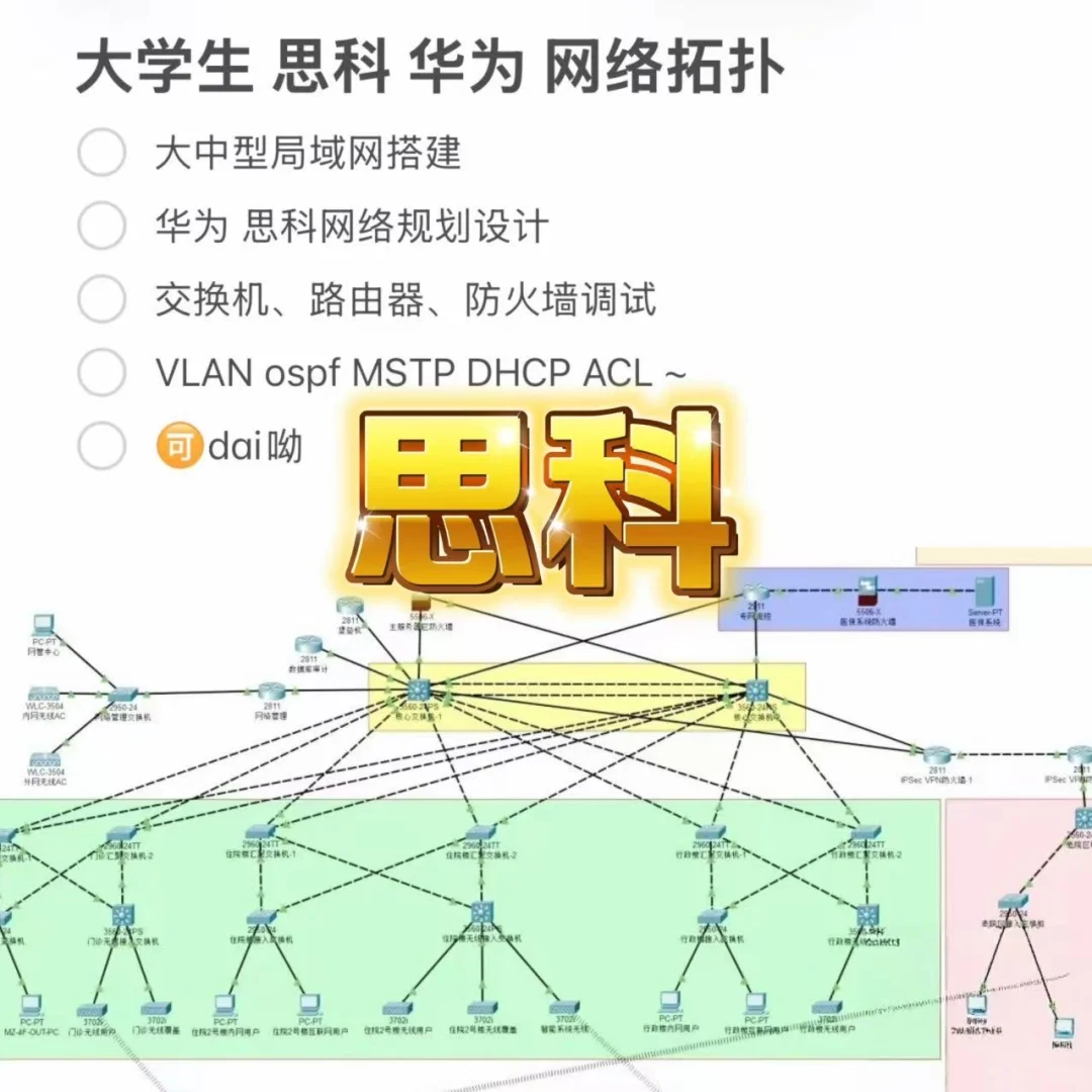 思科网络拓扑华为网络设计