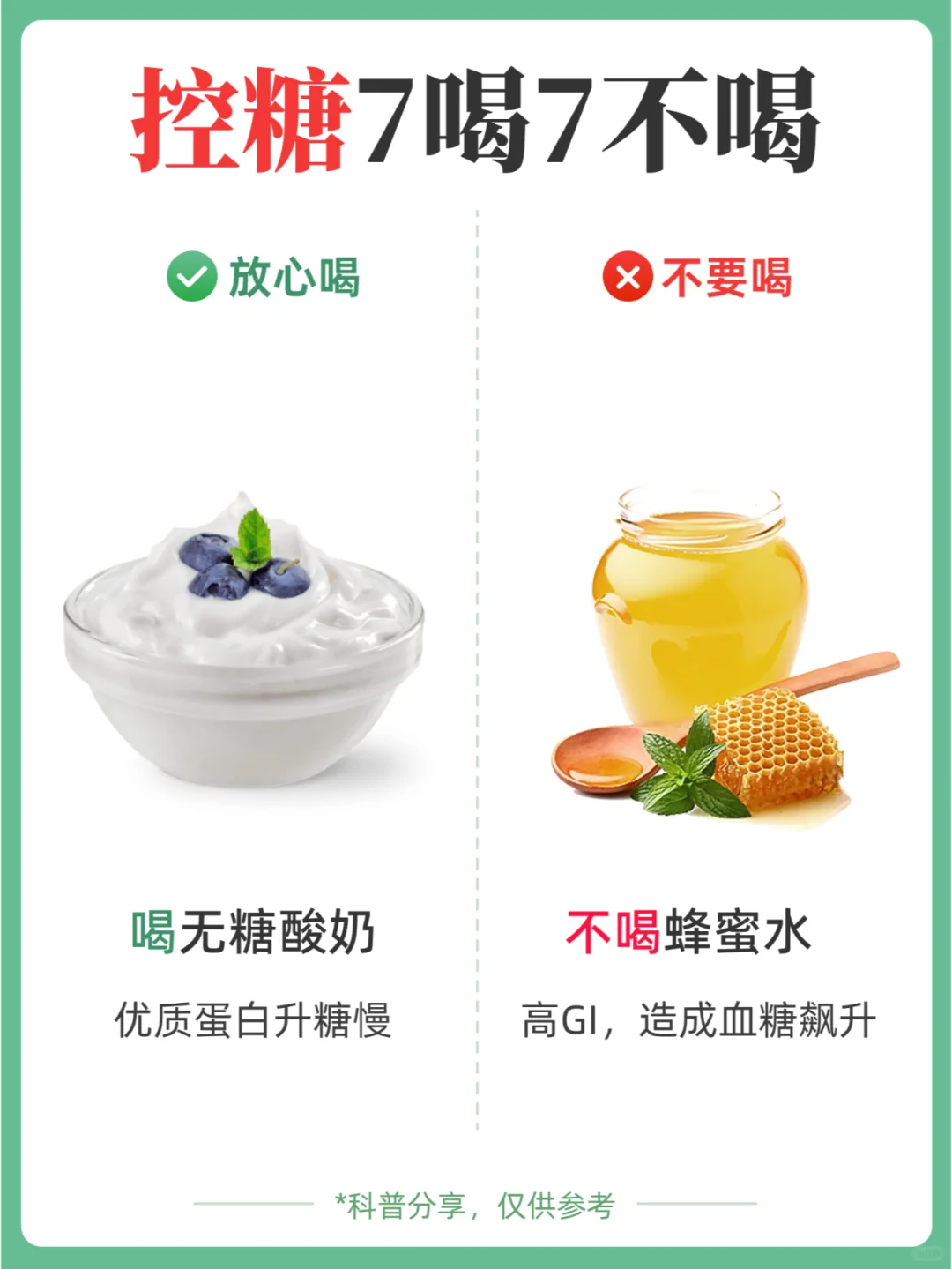 控糖期7喝7不喝，码住血糖???