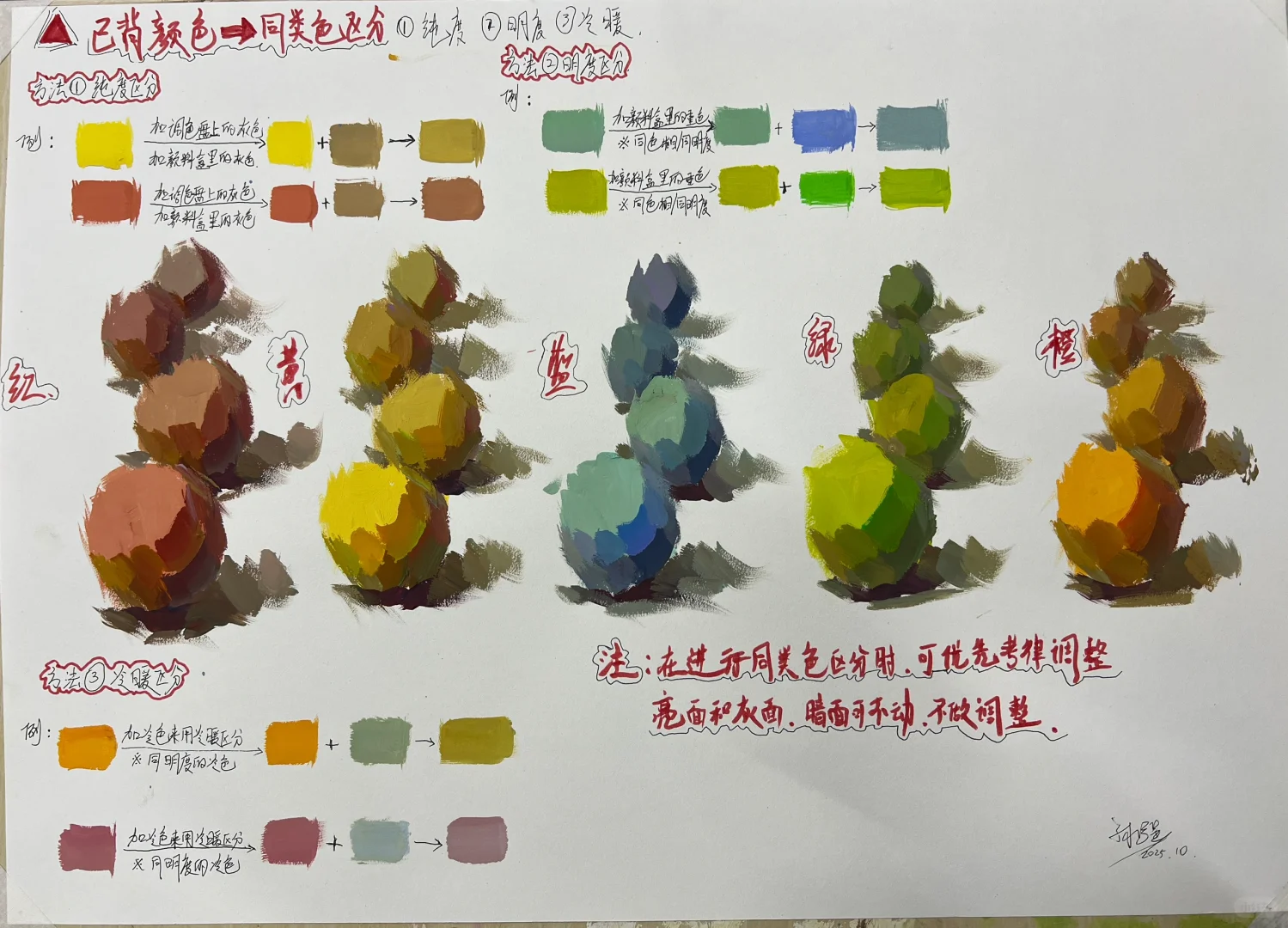 上个内容会背了吗，看看如何实践