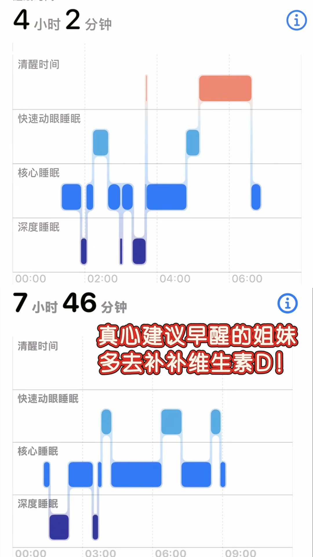 长期早醒吃维生素d3三个月后...