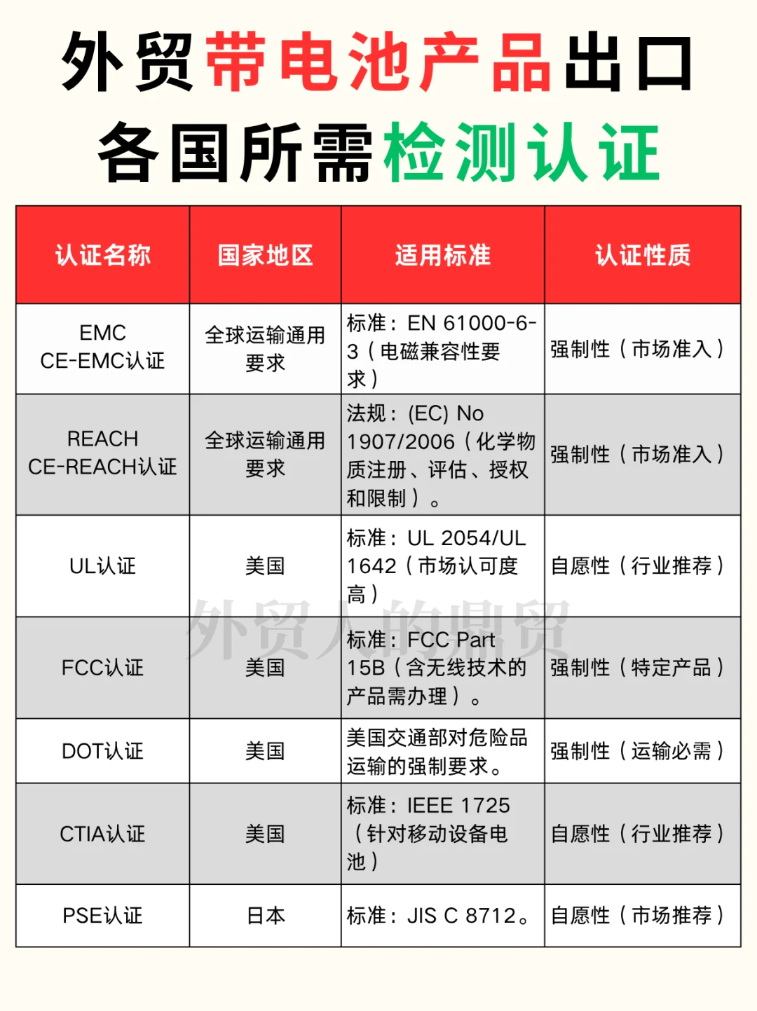 外贸带电产品一定需要的检测认证！