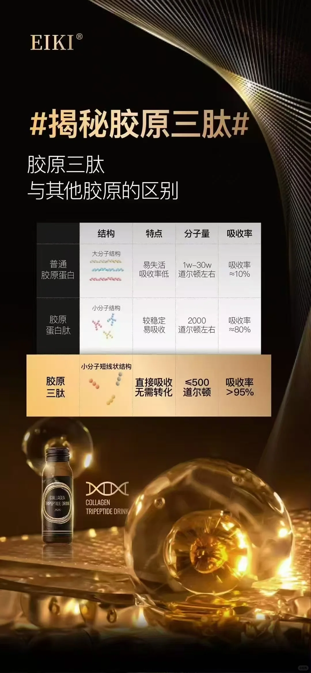 这些年喝过的胶原蛋白~