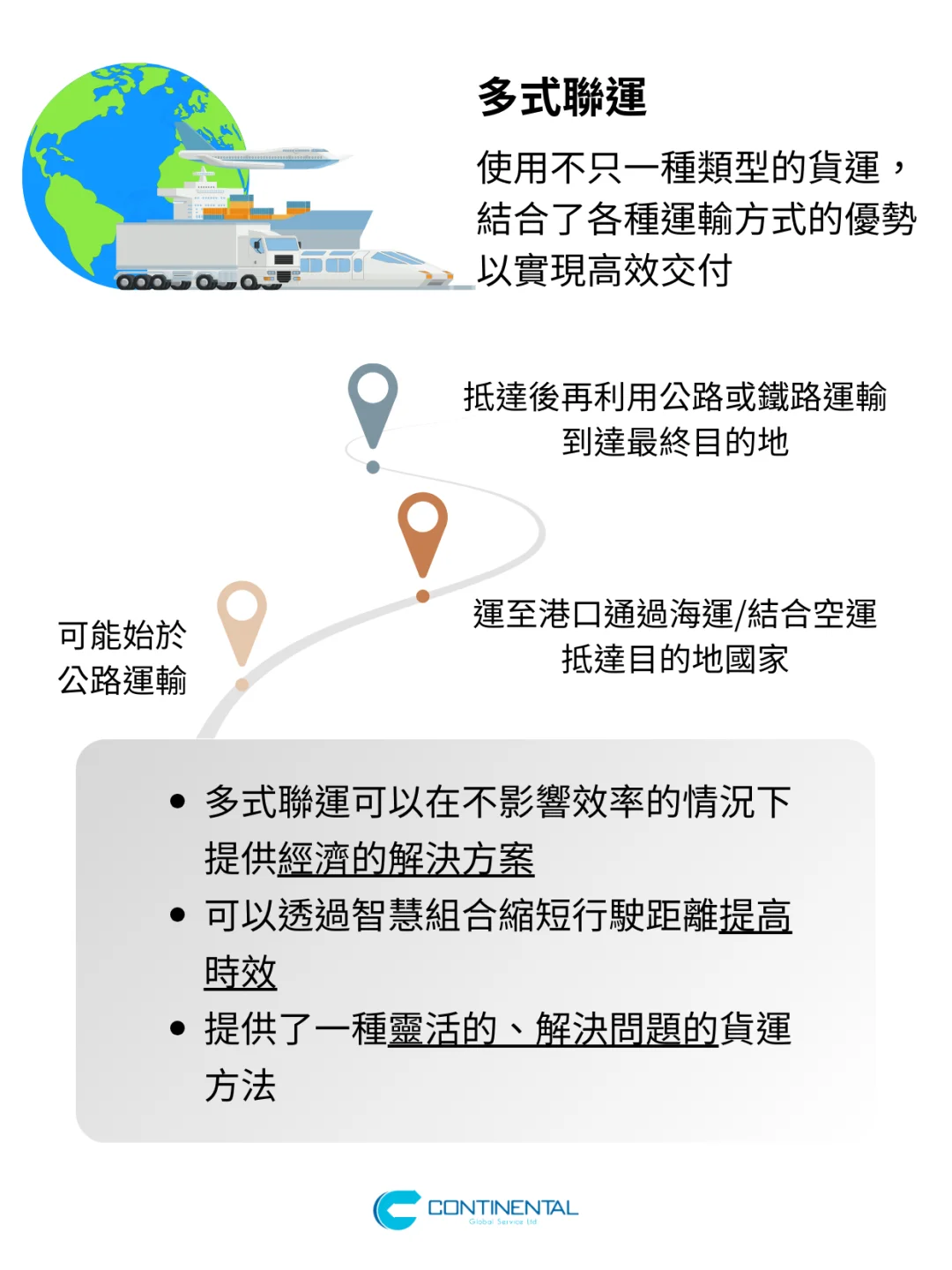 海運VS空運，應該怎麽選？