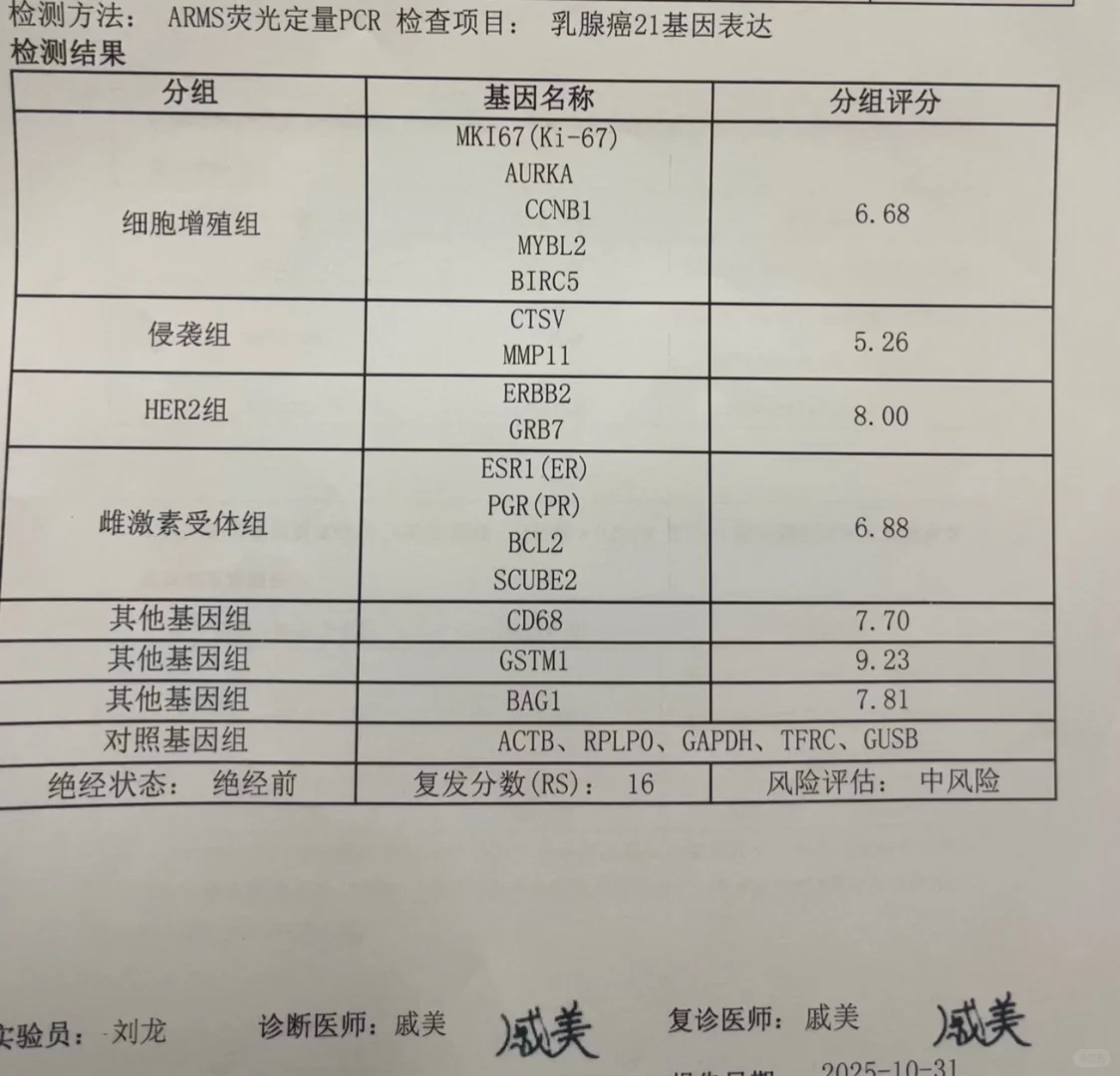 乳腺癌鲁米那B分型，基因检测16分，要化疗吗