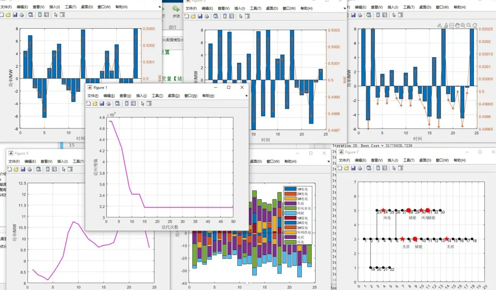 电力系统优化调度与微电网技术开发